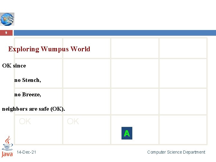 9 Exploring Wumpus World OK since no Stench, no. OK Breeze, neighbors are safe