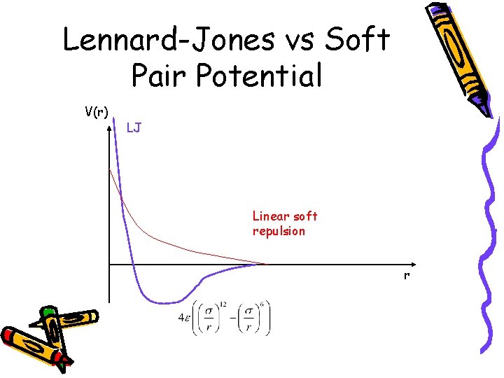 Lennard-Jones vs Soft Pair Potential V(r) LJ Linear soft repulsion r 