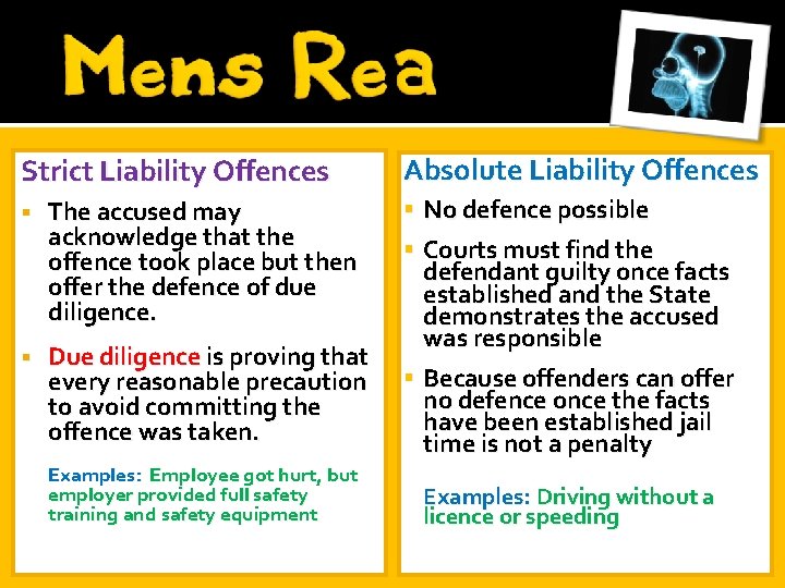 Strict Liability Offences The accused may acknowledge that the offence took place but then
