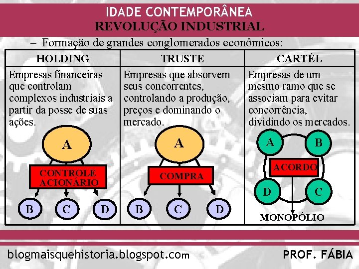 IDADE CONTEMPOR NEA REVOLUÇÃO INDUSTRIAL – Formação de grandes conglomerados econômicos: HOLDING Empresas financeiras