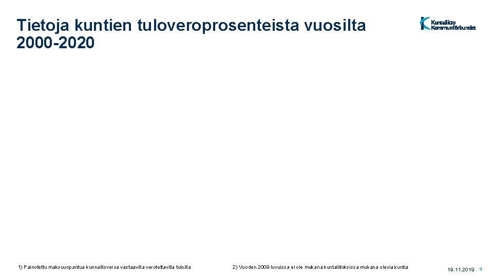 Tietoja kuntien tuloveroprosenteista vuosilta 2000 -2020 1) Painotettu maksuunpantua kunnallisveroa vastaavilla verotettavilla tuloilla 2)