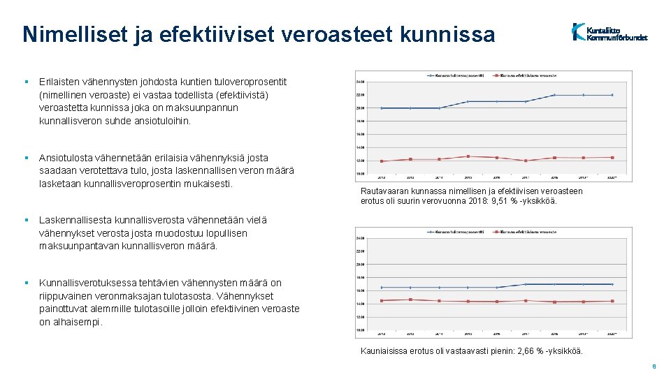 Nimelliset ja efektiiviset veroasteet kunnissa § Erilaisten vähennysten johdosta kuntien tuloveroprosentit (nimellinen veroaste) ei