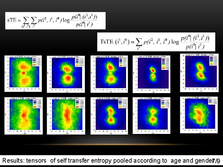 7 Results: tensors of self transfer entropy pooled according to age and gender 7/9
