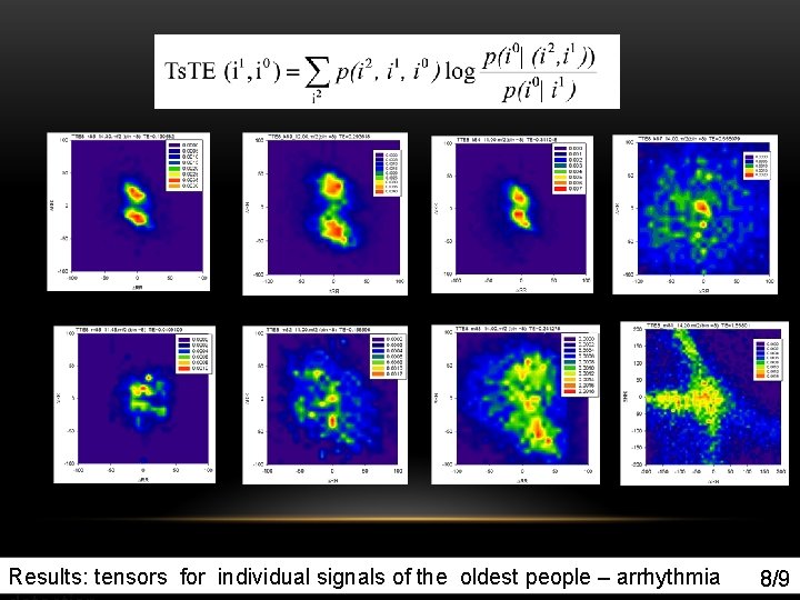 Results: tensors for individual signals of the oldest people – arrhythmia 8 8/9 