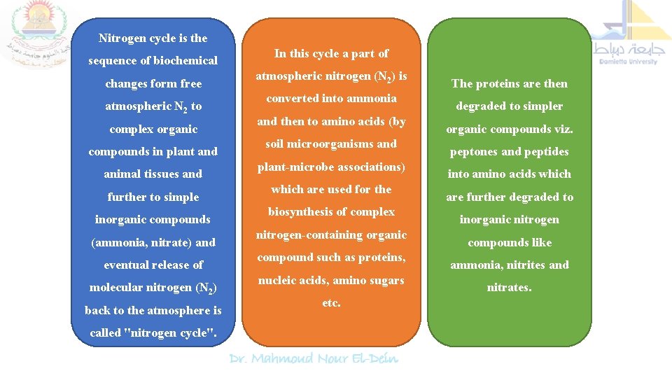 Nitrogen cycle is the sequence of biochemical changes form free atmospheric N 2 to