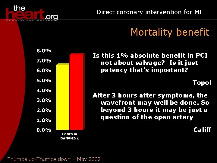 Direct coronary intervention for MI Mortality benefit Is this 1% absolute benefit in PCI