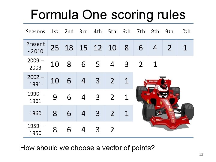 Formula One scoring rules Seasons 1 st 2 nd 3 rd 4 th 5