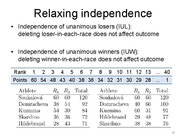 Relaxing independence • Independence of unanimous losers (IUL): deleting loser-in-each-race does not affect outcome