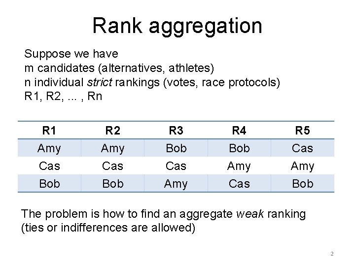 Rank aggregation Suppose we have m candidates (alternatives, athletes) n individual strict rankings (votes,