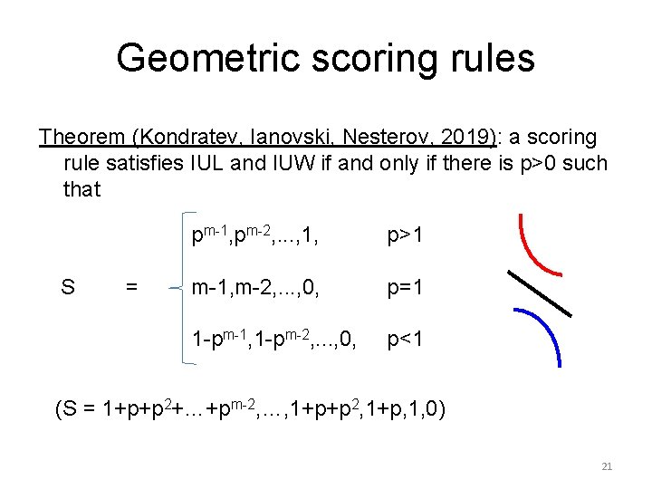 Geometric scoring rules Theorem (Kondratev, Ianovski, Nesterov, 2019): a scoring rule satisfies IUL and