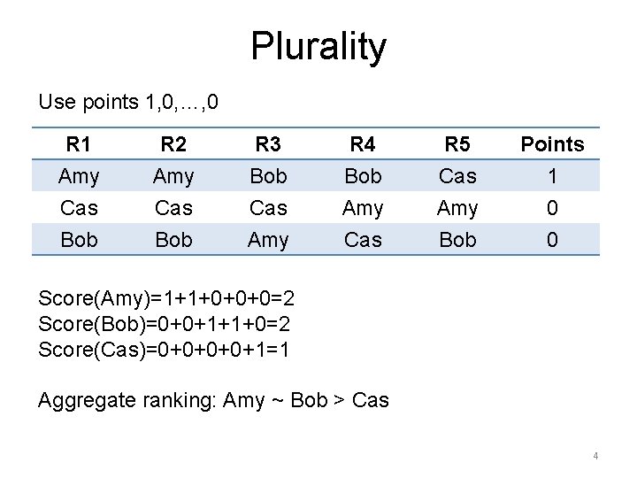 Plurality Use points 1, 0, …, 0 R 1 Amy Cas Bob R 2