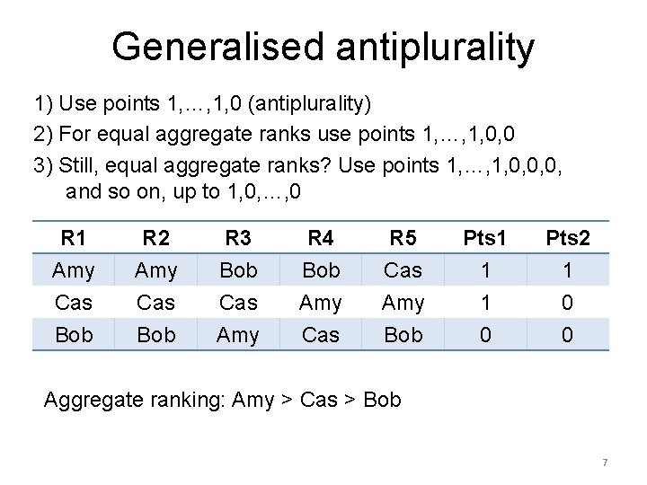 Generalised antiplurality 1) Use points 1, …, 1, 0 (antiplurality) 2) For equal aggregate