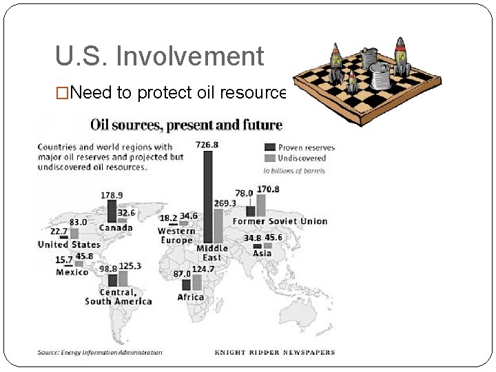 U. S. Involvement �Need to protect oil resources 