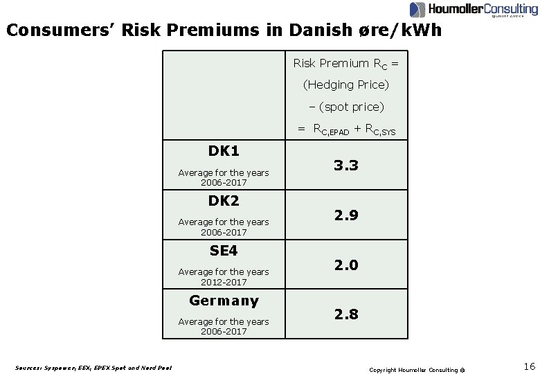Consumers’ Risk Premiums in Danish øre/k. Wh Risk Premium RC = (Hedging Price) –