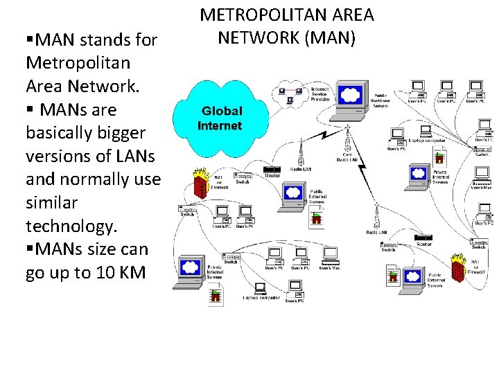 §MAN stands for Metropolitan Area Network. § MANs are basically bigger versions of LANs
