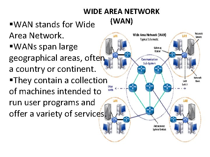 WIDE AREA NETWORK (WAN) §WAN stands for Wide Area Network. §WANs span large geographical