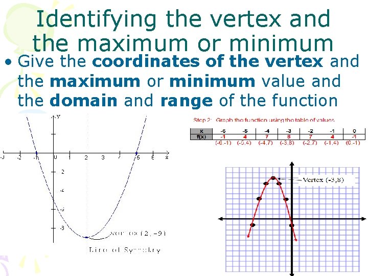 Identifying the vertex and the maximum or minimum • Give the coordinates of the