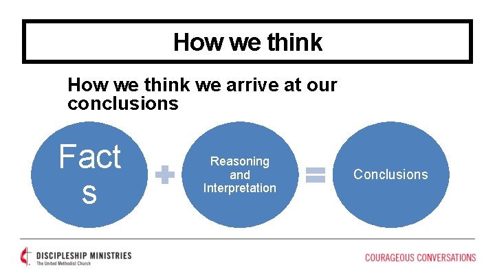 How we think we arrive at our conclusions Fact s Reasoning and Interpretation Conclusions