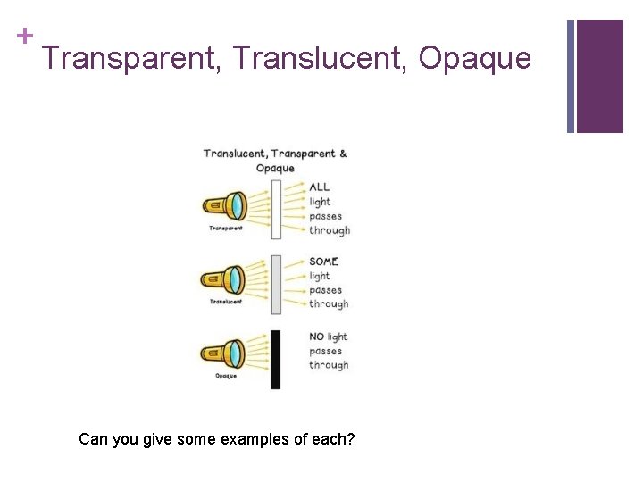+ Transparent, Translucent, Opaque Can you give some examples of each? 