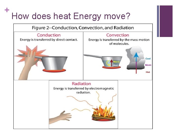 + How does heat Energy move? 