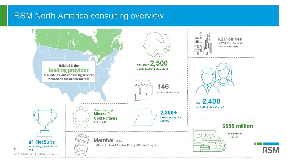 RSM North America consulting overview RSM offices in 85 U. S. cities and 4