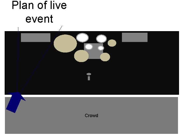 Plan of live event Crowd 