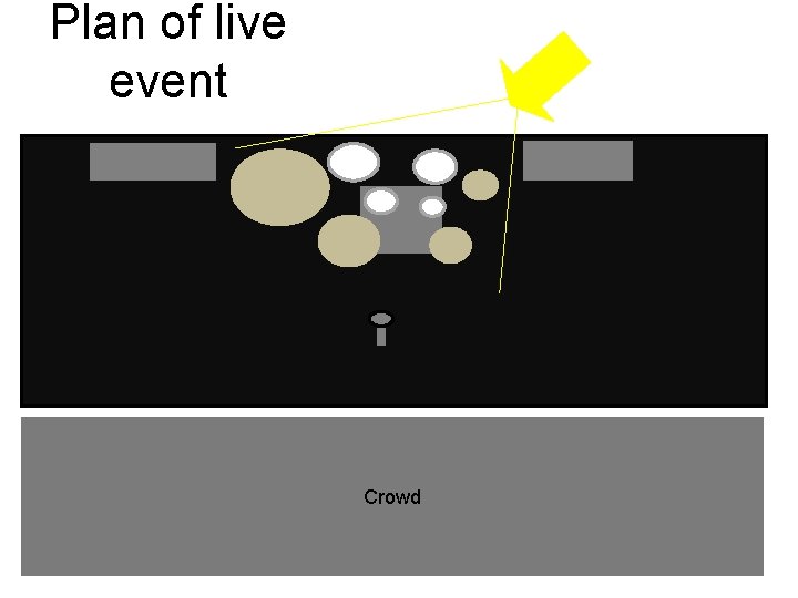 Plan of live event Crowd 