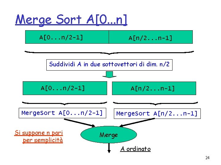 Merge Sort A[0. . . n] A[0. . . n/2 -1] A[n/2. . .