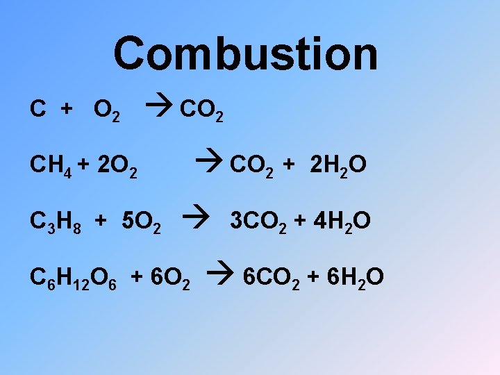 Combustion C + O 2 CO 2 + CH 4 + 2 O 2