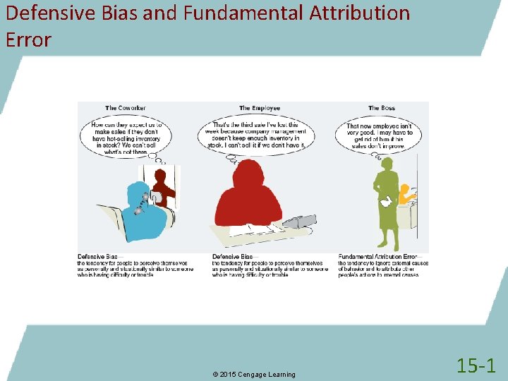 Defensive Bias and Fundamental Attribution Error © 2015 Cengage Learning 15 -1 