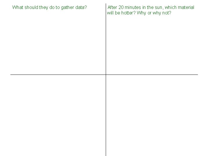 What should they do to gather data? After 20 minutes in the sun, which