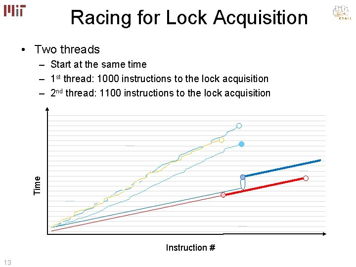 Racing for Lock Acquisition • Two threads Time – Start at the same time Racing for Lock Acquisition • Two threads Time – Start at the same time