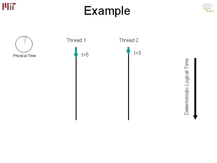 Example Physical Time t=5 Thread 2 t=3 Deterministic Logical Time Thread 1 Example Physical Time t=5 Thread 2 t=3 Deterministic Logical Time Thread 1