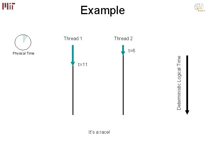 Example Thread 1 Thread 2 t=6 Deterministic Logical Time Physical Time t=11 It’s a Example Thread 1 Thread 2 t=6 Deterministic Logical Time Physical Time t=11 It’s a