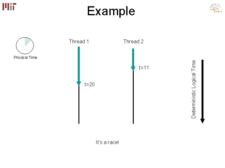 Example Thread 1 Thread 2 t=11 t=20 It’s a race! Deterministic Logical Time Physical Example Thread 1 Thread 2 t=11 t=20 It’s a race! Deterministic Logical Time Physical