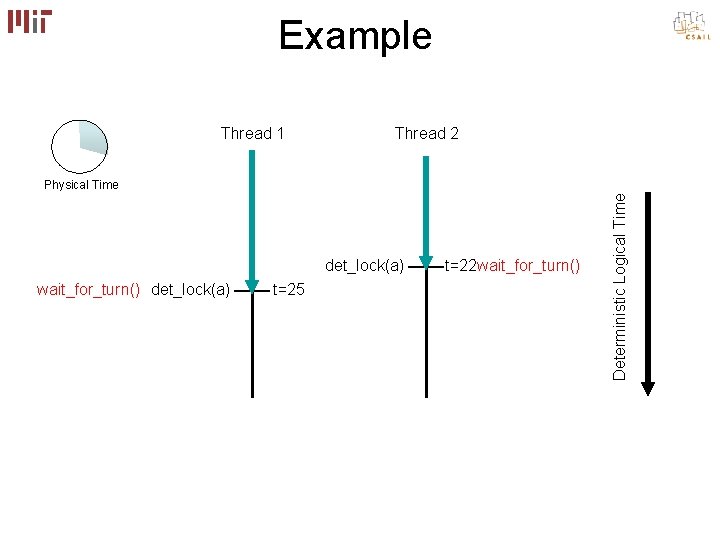 Example Thread 1 Thread 2 det_lock(a) wait_for_turn() det_lock(a) t=25 t=22 wait_for_turn() Deterministic Logical Time Example Thread 1 Thread 2 det_lock(a) wait_for_turn() det_lock(a) t=25 t=22 wait_for_turn() Deterministic Logical Time