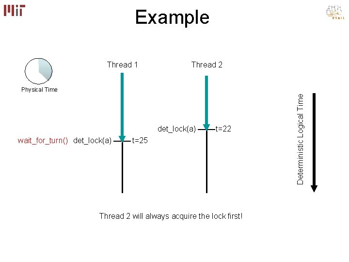 Example Thread 1 Thread 2 det_lock(a) wait_for_turn() det_lock(a) t=22 t=25 Thread 2 will always Example Thread 1 Thread 2 det_lock(a) wait_for_turn() det_lock(a) t=22 t=25 Thread 2 will always