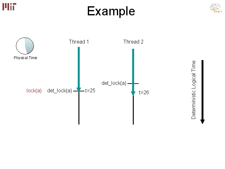 Example Thread 1 Thread 2 det_lock(a) t=25 t=26 Deterministic Logical Time Physical Time Example Thread 1 Thread 2 det_lock(a) t=25 t=26 Deterministic Logical Time Physical Time