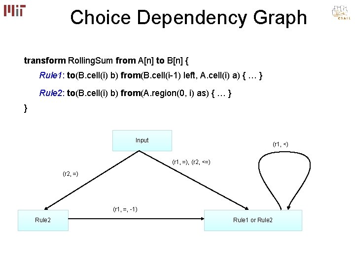 Choice Dependency Graph transform Rolling. Sum from A[n] to B[n] { Rule 1: to(B.