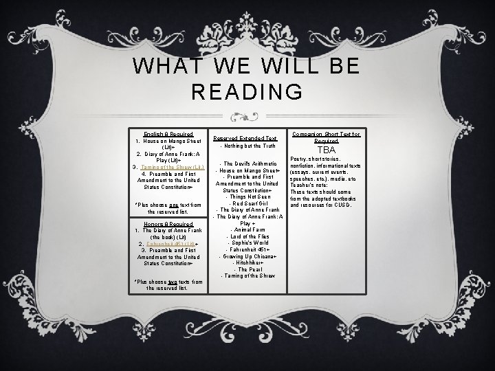 WHAT WE WILL BE READING English 8 Required 1. House on Mango Street (Lit)+