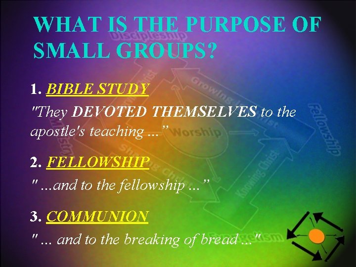 WHAT IS THE PURPOSE OF SMALL GROUPS? 1. BIBLE STUDY "They DEVOTED THEMSELVES to