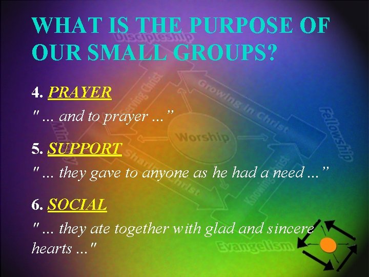 WHAT IS THE PURPOSE OF OUR SMALL GROUPS? 4. PRAYER ". . . and