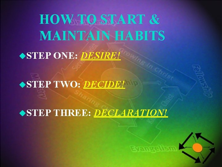 HOW TO START & MAINTAIN HABITS u. STEP ONE: DESIRE! u. STEP TWO: DECIDE!