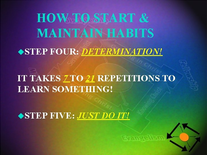 HOW TO START & MAINTAIN HABITS u. STEP FOUR: DETERMINATION! IT TAKES 7 TO