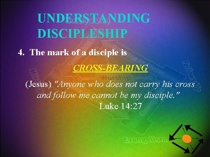 UNDERSTANDING DISCIPLESHIP 4. The mark of a disciple is CROSS-BEARING (Jesus) "Anyone who does