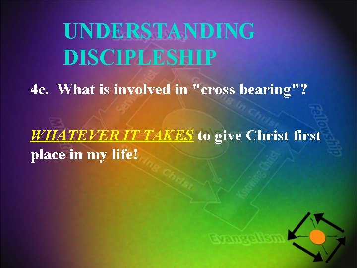UNDERSTANDING DISCIPLESHIP 4 c. What is involved in "cross bearing"? WHATEVER IT TAKES to