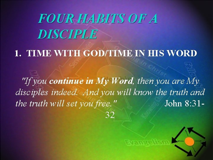 FOUR HABITS OF A DISCIPLE 1. TIME WITH GOD/TIME IN HIS WORD "If you