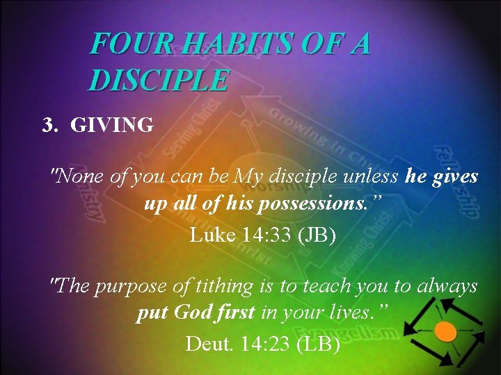 FOUR HABITS OF A DISCIPLE 3. GIVING "None of you can be My disciple