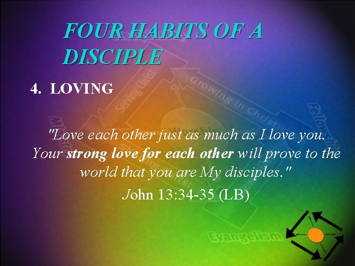 FOUR HABITS OF A DISCIPLE 4. LOVING "Love each other just as much as