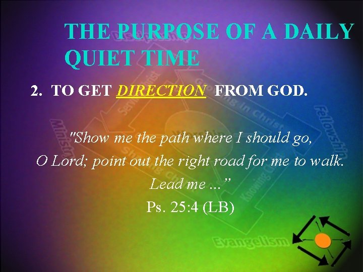 THE PURPOSE OF A DAILY QUIET TIME 2. TO GET DIRECTION FROM GOD. "Show